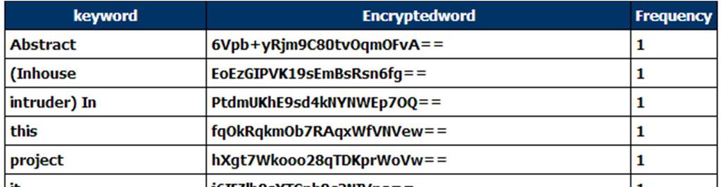 the above index table consists of Keyword,encrypted keyword and frequency of the keyword,it can be uploaded to service