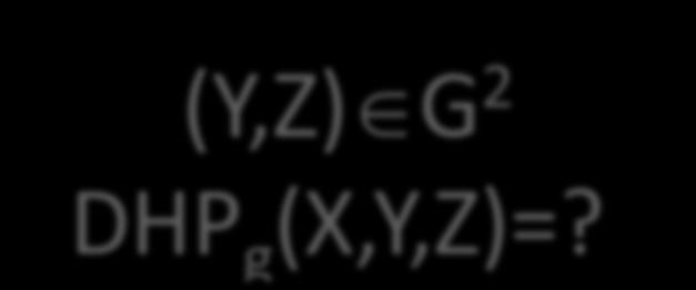 random M c :=E H(Z) (M) conclude: Y x = Z M =M PK=X Dec(Y,