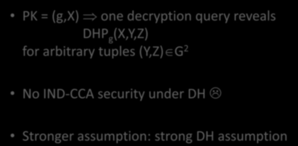 Security under DH?