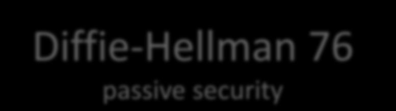Encryption Diffie-Hellman 76