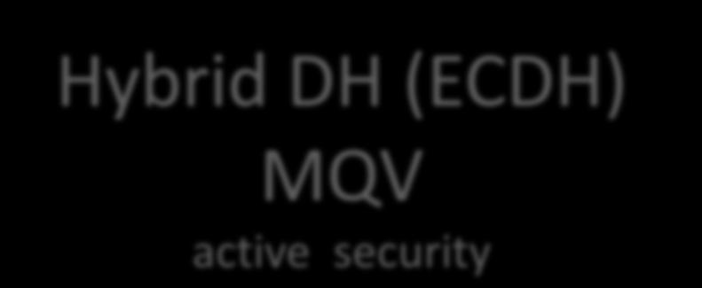 passive security Hybrid DH (ECDH)