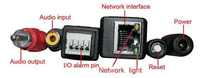 I/O Alarm Pin: 1 Alarm input(gnd) 2 Input 3 Output A 4 Output B Network Interface: RJ-45/10-100 base T Network Light: The green LED will on when network connected, the yellow LED will blink when