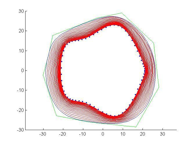 2.3 Example of the curve evolution In this part we demonstrate curve fitting based on the sequential evolution. We apply curve evolution to closed B-spline curves.