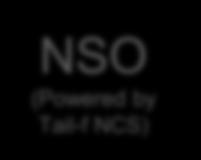 Cisco Solution Mapped on ETSI NFV Framework SP s Portal / Prime Service Catalog SP s OSS/BSS or Prime Order Fulfillment NSO (Powered by Tail-f NCS) NSO VNF 1 (Cisco or 3 rd Party) NSO VNF 2 (Cisco or