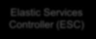 X86 Server CloudVPN Architecture Customer Orders Service Tenant Portal SP s
