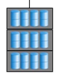 Benefits of Storage Classes Without Storage Class Support 6 FICON, 192 Drives Replicated Storage 6 FICON, 192 Drives With Storage Class Support 6 FICON, 192 Drives Deduplication Storage Without