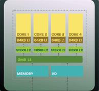 Complexity of modern architectures: AMD Barcelona Quad-core Processor Discussion To get good performance on modern processors, program must exploit coarse-grain (multicore) parallelism memory