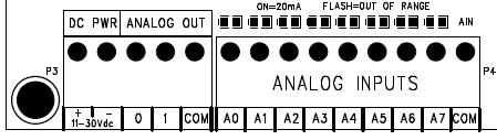 Analog Inputs P3 Power and Analog Outputs P4 - Analog Inputs + External 12 or 24Vdc Power Supply _ + _ PWR