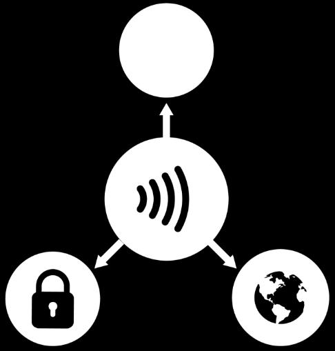 contactless transactions with a simple tap on the terminal Mobile