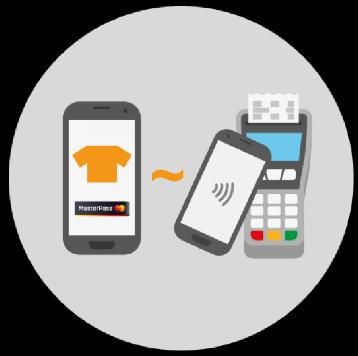 security level for mobile commerce as in a card present environment.