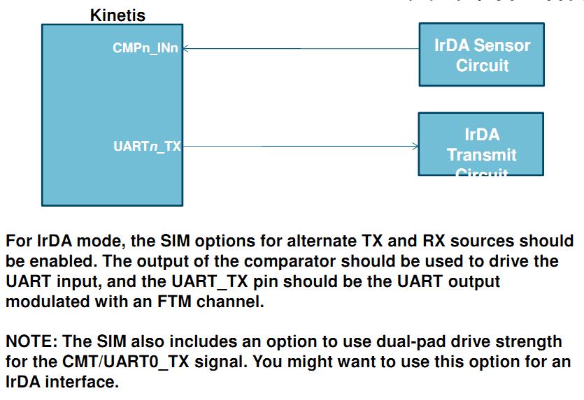 DMA requests can be generated on: Transmit data empty Receive data full Example ISO-7816 Init 1.