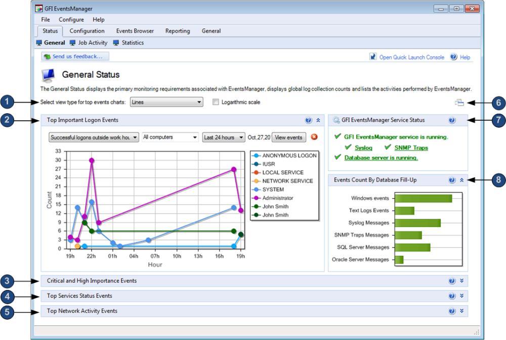 The status monitor consists of three different dashboard views: General view, Job Activity view and Statistics view.