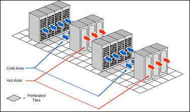 4.4 Step 4: Review cooling system The requirement for cooling within the data centre is largely due to the high density of heat produced by the IT equipment.
