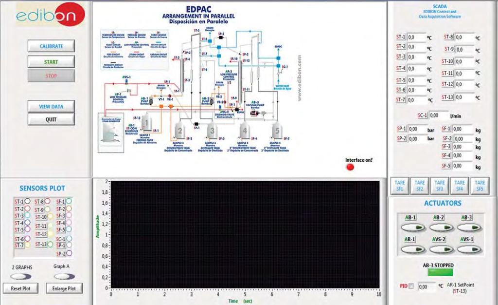 SOFTWARE MAIN SCREENS SCADA and PID Control Main screen I II IV V III I Main software operation possibilities.