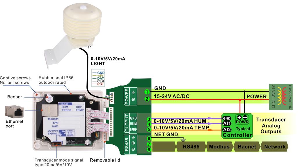 Outdoor Temperature Humidity and Light Level Sensor Temperature (C): Register 101 Humidity: Register 304 Temperature_Range = ( Register 286 - Register 285 ) / 10 Humidity_Range = (