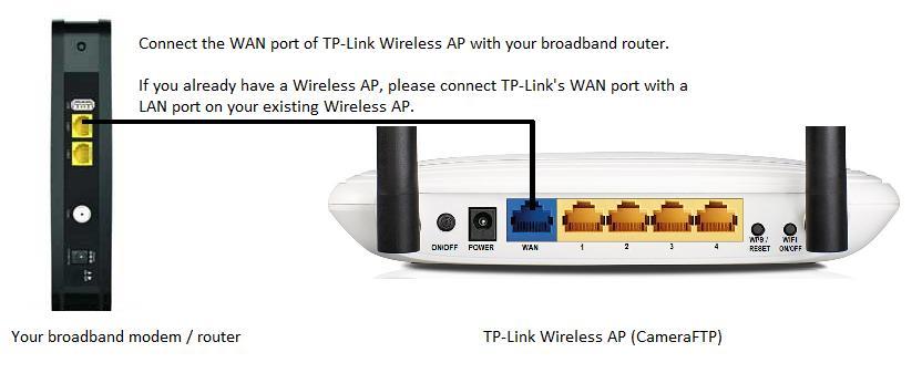Power on your D-Link IP cameras. Your IP cameras are pre-configured to connect to the TP-Link Wireless AP and automatically acquire an IP address via DHCP. It might take up to 1 minute.