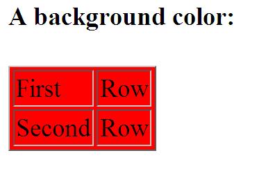 <table border="1" bgcolor="red"> <tr> <td>first</td> <td>row</td> </tr>