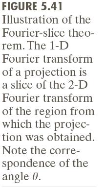 Fourier Slice Theorem G(,)= Fu,v u = cos;v= sin = F cos, sin The Fourier