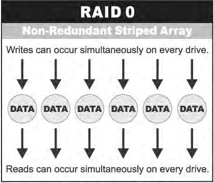 Definition of RAID Levels RAID 0 is typically defined as a group of striped disk drives without parity or data redundancy.