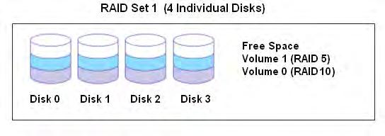 1.3 Array Definition 1.3.1 Raid Set A Raid Set is a group of disk drives containing one or more logical volumes called Volume Sets.