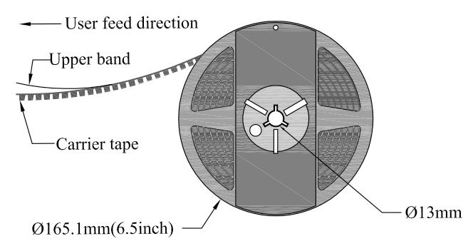 Package Dimensions of Reel Figure 5.