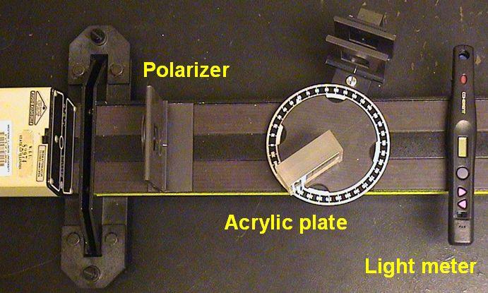 10º. Note that the plane of incidence of the laser beam is now horizontal. Position a polarizer between the laser and the plate and orient the polarizer so that its transmission axis is vertical.