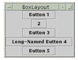 Box Layout A box layout organizes components either horizontally (in one row) or vertically (in one column) Special rigid areas can be added to force a certain amount of spacing between components By