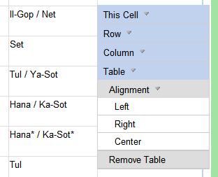 Formatting Tables Clicking on any cell in the table will open the