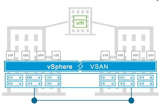 1.1 Introduction The vsan Stretched Cluster feature was introduced in vsan 6.1. A vsan Stretched Cluster is a specific configuration implemented in environments where disaster/downtime avoidance is a key requirement.