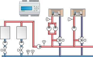 CONTROLLERS AND THERMOSTATS FOR DIN-RAIL MOUNTING Heating, domestic hot water and boiler control 2 Heating circuits (up to 3 circuits) One setpoint curve for each circuit Pump control with pump stop