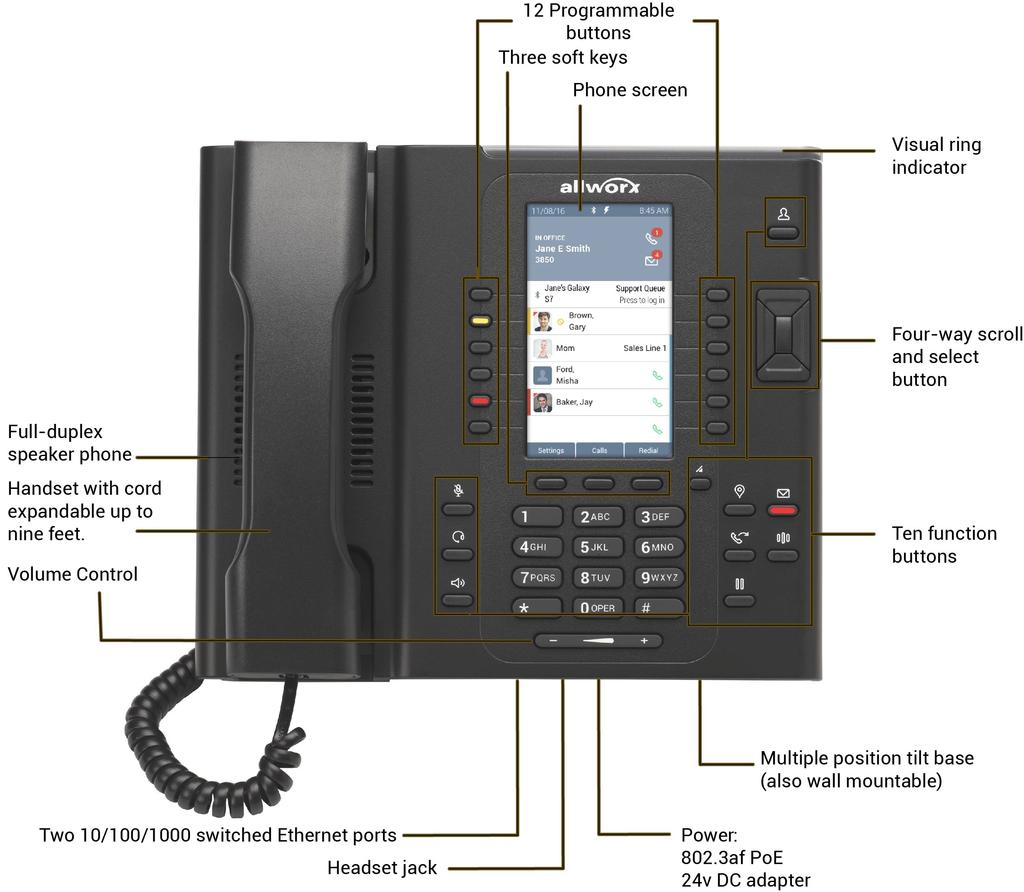 Allworx Verge IP Phone Series User Guide Chapter 2 Overview The Verge IP phone has a high-resolution, color screen; three soft keys; 8, 12, or 18 programmable buttons; 10