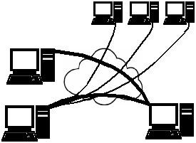 (VPN) provides a secure connection between two or more computers or protected networks over the public Internet.