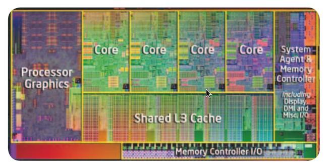 7 Multi-core processor Figure 1. Intel i7 Sandy Bridge, 4 core processor.