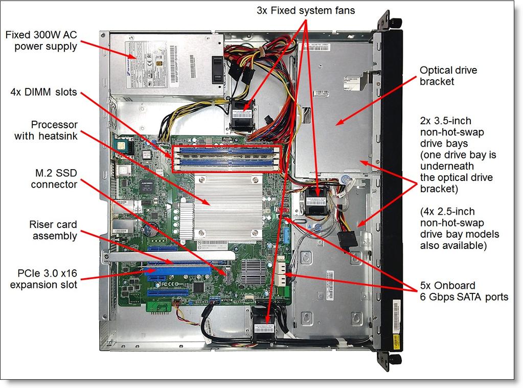 components of the RS160. Figure 4.
