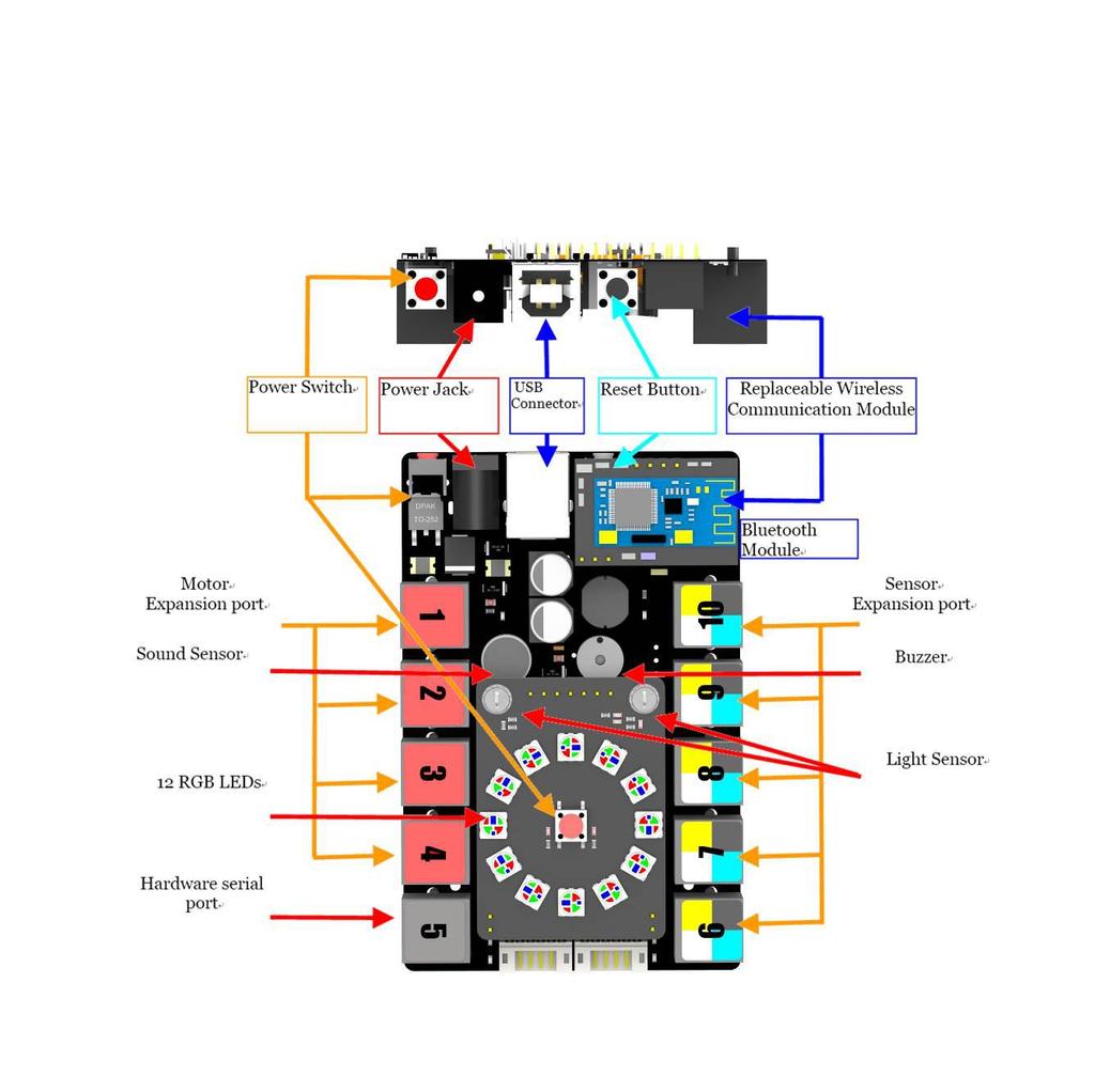 Learning Tasks Learning Task 1 - Get to Know Me Auriga (the mainboard of mbot Ranger) Based on Arduino Mega 2560, Me Auriga includes 10 easy-to-use RJ25 ports and 12 RGB LEDs.