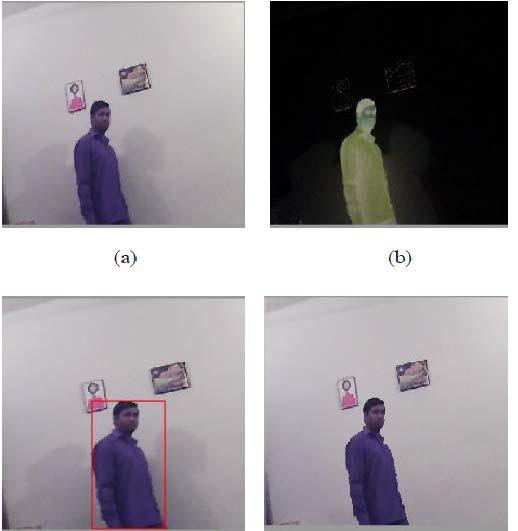 Background Modeling Background Subtraction/ Foreground Extraction Draw Bounding Box and Human Object Tracking Morphological Process Shadow Detection and Removal Fig. 3.