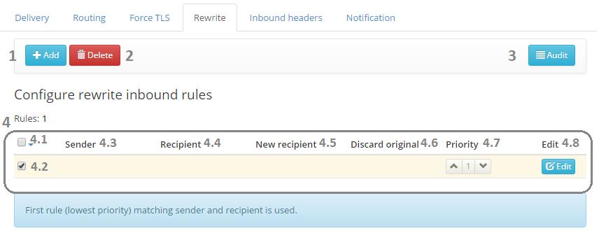 Inbound Rewrite settings This will allow you to rewrite the recipient for specific inbound emails 1. Add a new rule - More info below 2.