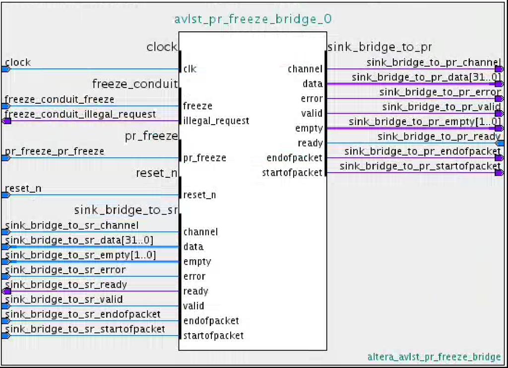 6 Avalon-ST Partial Reconfiguration Freeze Bridge Parameter Values Description Error width <1-256> Specifies the width of the error signal.