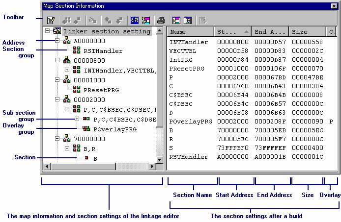 13. Map 2. Select "Map Section Information" in the Map drop-down list. 3. Click OK. Window configuration The left pane shows the map information and section settings of the linkage editor.