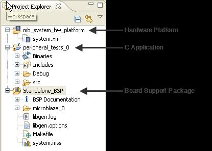 10. The Project Explorer View in SDK contains 3 projects: the hardware platform, the Board Support Package, and the C application as shown below. Figure 5 - SDK Project Explorer 11.