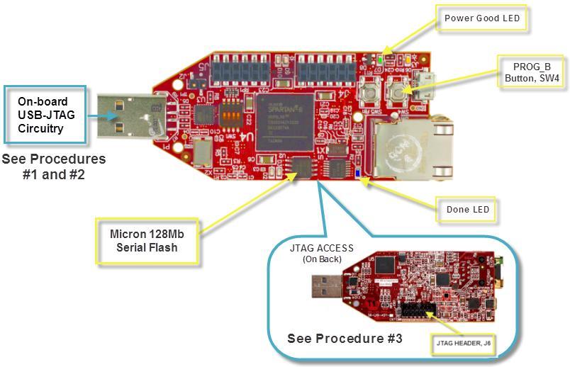 Overview The Spartan-6 LX9 MicroBoard has two external interfaces for configuring the FPGA.