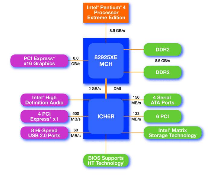 Control Unit and Datapath Program & Data Storage Hardware Input & Output Introduction.
