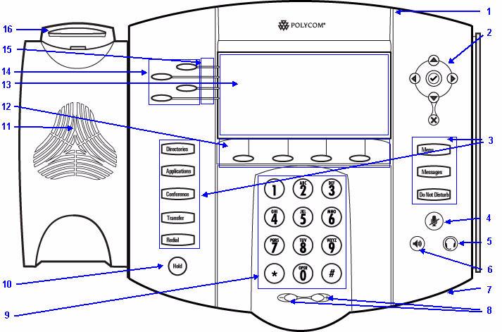 User Guide SoundPoint IP 560 Phone Registering Your SoundPoint IP 560 Desktop Phone Generally, your phone will be deployed with multiple other phones.