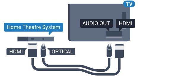 Ühendamine HDMI-ga Ühendage kodukinosüsteem teleriga HDMI-kaabli abil. Võite ühendada Philipsi Soundbari või sisseehitatud plaadimängijaga kodukinosüsteemi.