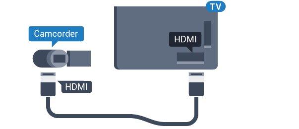 2 - Valige Hiire sätted ja vajutage hiire seadistuse alustamiseks OK. 4.15 Videokaamera HDMI Parima kvaliteediga ühenduse loomiseks ühendage mängukonsool HDMI-kaabliga teleri külge. 4.13 USB-mälupulk Ühendatud USB-mäluseadmelt saate vaadata fotosid või esitada muusikat ja filme.