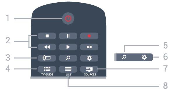6 Kaugjuhtimispult 6.1 Nuppude ülevaade Ülemine osa 1. Kodu Kodumenüü avamine. 2. SMART TV Smart TV kodulehe avamine. 3. Värvinupud Otsejuurdepääs valikutele. Sinine nupp avab abimenüü. 1. Ooterežiim / Sees Teleri lülitamine ooterežiimile või ooterežiimilt sisselülitamine.