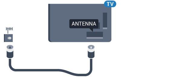 2.5 Antennikaabel Sisestage antennipistik kindlalt porti Antenn. Võite ühendada oma antenni või antenni jaotussüsteemist edastatava signaalikaabli.
