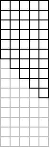 6 Chapter 1. Introduction Figure 1.7: Example of a trapezoidal matrix. The gray squares represent zero elements. Zero elements do not have to be explicitly stored in memory.
