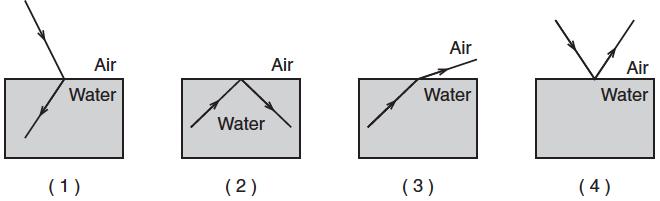 Base your answers to questions 28 and 29 on the information and diagram below. A ray of monochromatic light (f= 5.09 10 14 Hz) passes from air into Lucite at an angle of incidence of 30. 28. Calculate the angle of refraction in the Lucite.