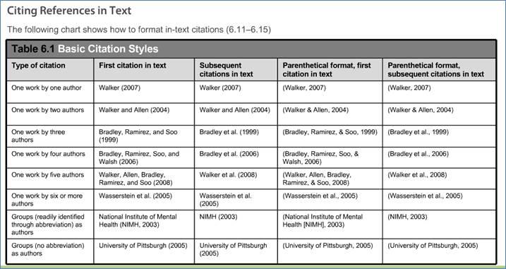 4.2 Output styles The APA style is one of the most used output and writing styles, the